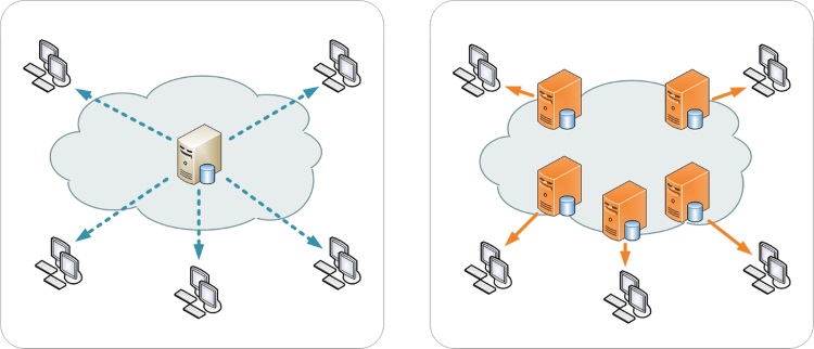 nopCommerce CDN plugin